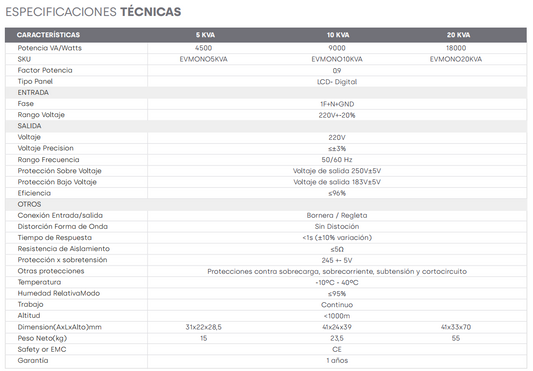Estabilizador de Voltaje 10 kVA / 9KW Servo-controlado Monofásico