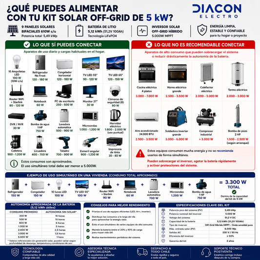 Kit Solar Off-Grid 5kW MPPT con Batería de Litio 5,12kWh | 5,49kWp