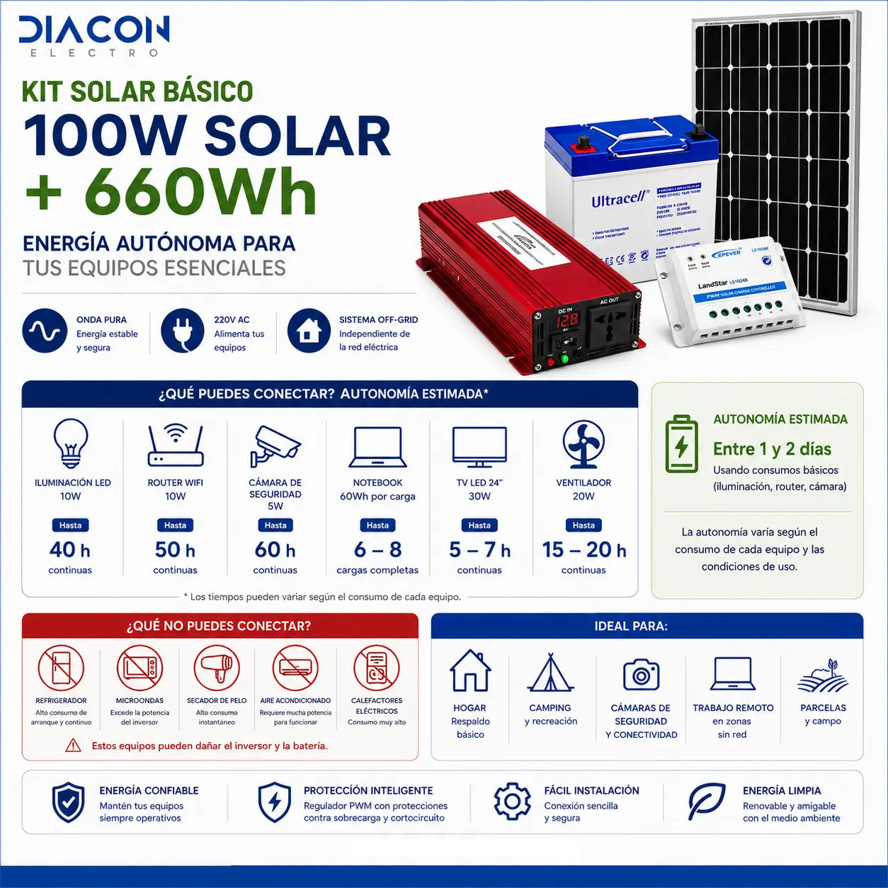 Kit Solar Off Grid 100W con Batería GEL 55Ah e Inversor 1000W