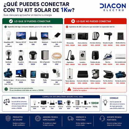 Kit Solar 1000W Batería de GEL