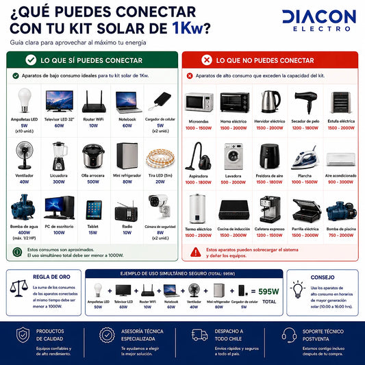 Kit Solar 1000W Batería de GEL