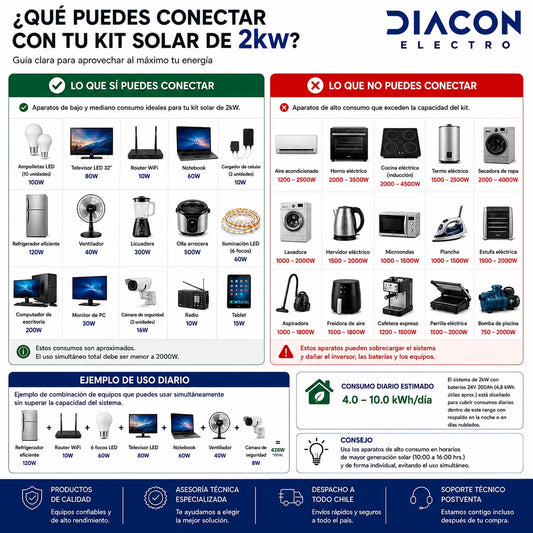 Kit Solar 2Kw Baterías GEL