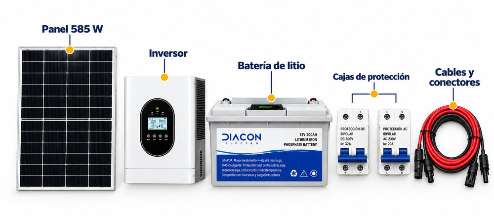 Componentes del kit solar para portón eléctrico sobre una mesa, rotulados
