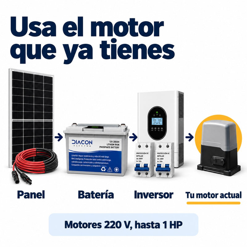 Kit Solar para Portón Eléctrico 220V