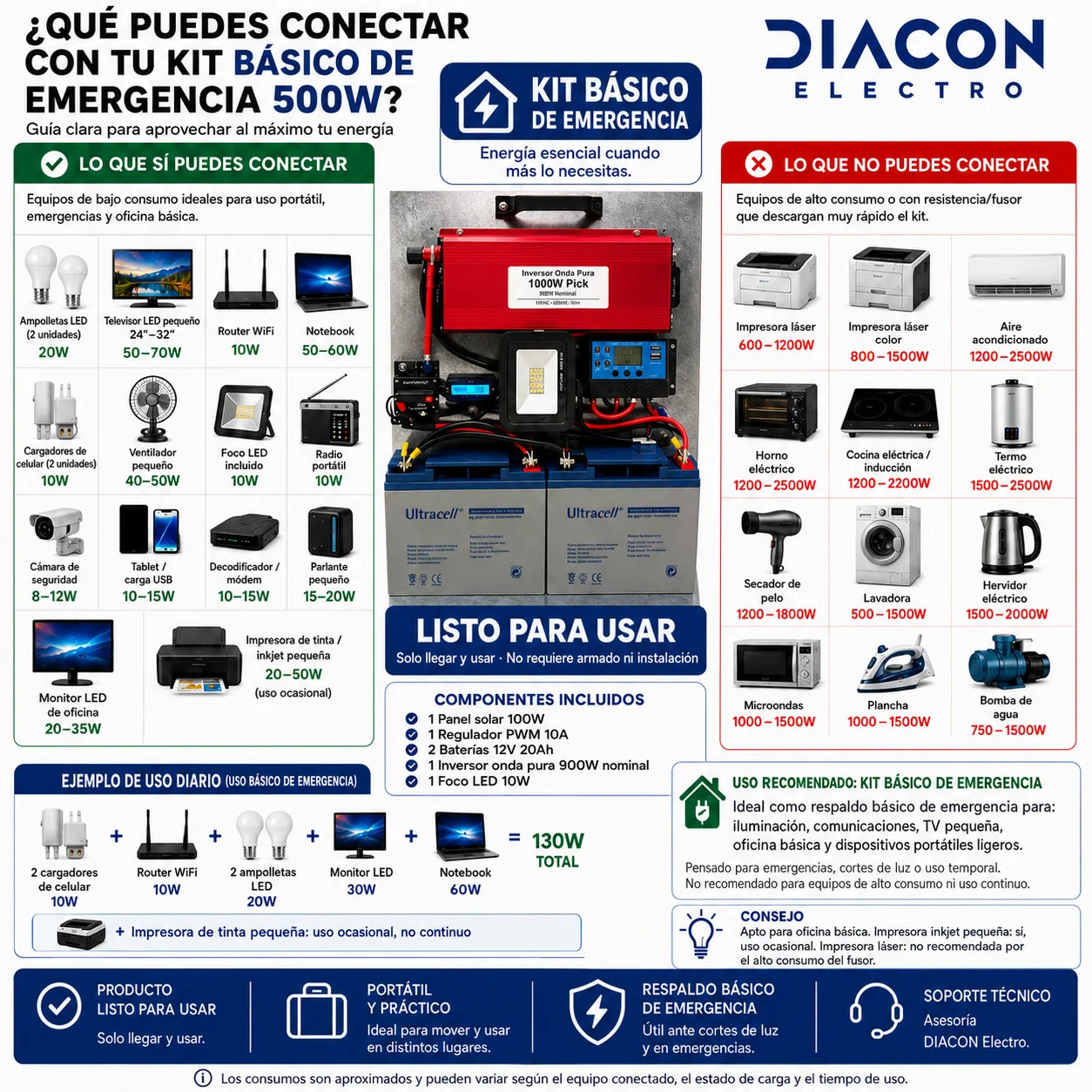 Kit Solar de Emergencia Portátil 500W Batería + 100W Panel | Está Listo / Llegar y Usar