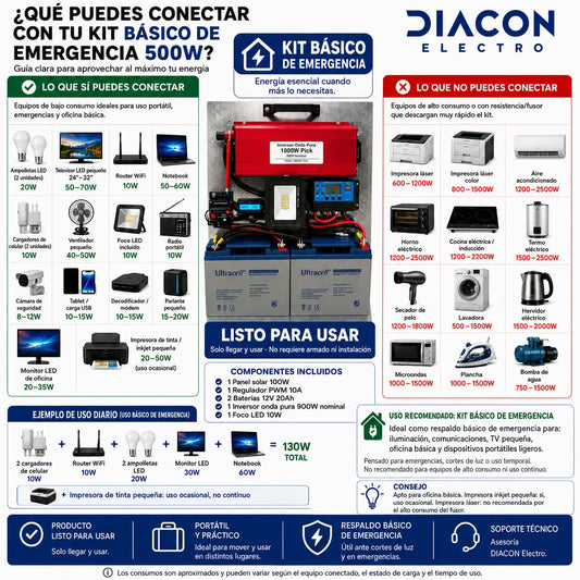 Kit Solar de Emergencia Portátil 500W Batería + 100W Panel | Está Listo / Llegar y Usar