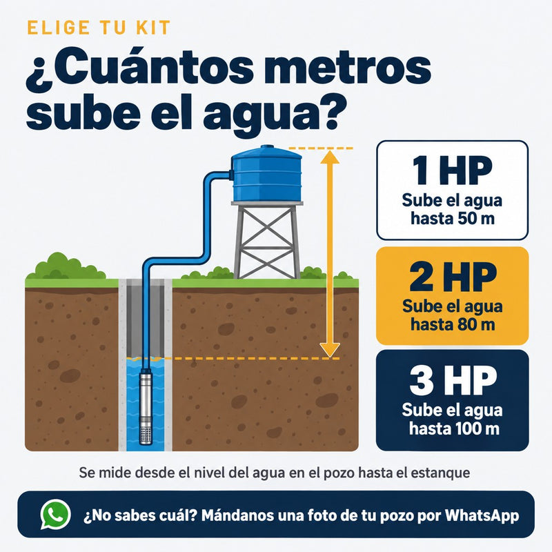 Cómo elegir el kit de bombeo solar según la altura que debe subir el agua, desde el nivel del agua en el pozo hasta el estanque