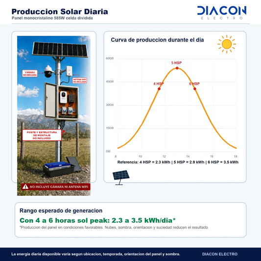 Solucion Solar para 1 camara IP y 1 Antena wifi