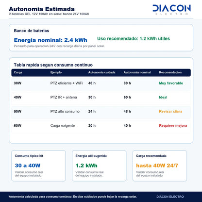 Solucion Solar para 1 camara IP y 1 Antena wifi