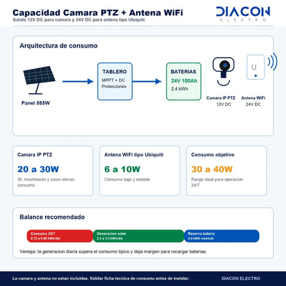 Solucion Solar para 1 camara IP y 1 Antena wifi
