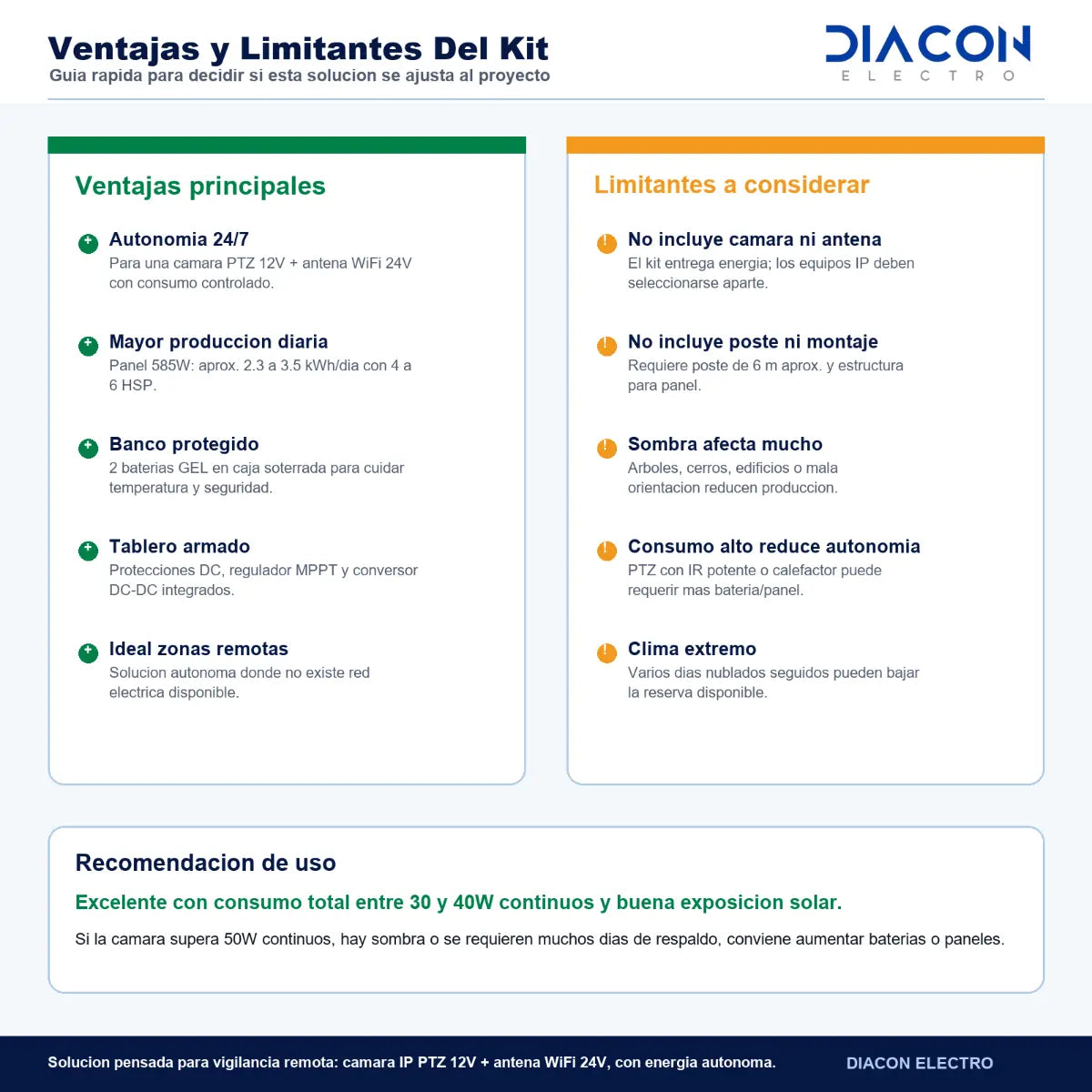 Solucion Solar para 1 camara IP y 1 Antena wifi