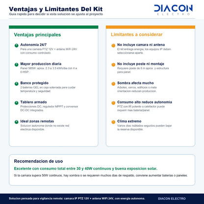 Solucion Solar para 1 camara IP y 1 Antena wifi