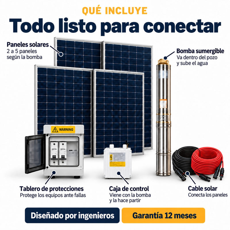 Qué incluye el kit solar para bomba de agua: 2 a 5 paneles solares según el kit, inversor, tablero de protecciones, caja de control, bomba sumergible y cable