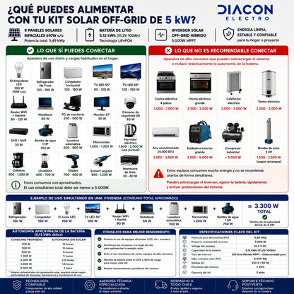 Kit Solar Off-Grid 5kW MPPT con Batería de Litio 5,12kWh | 5,49kWp