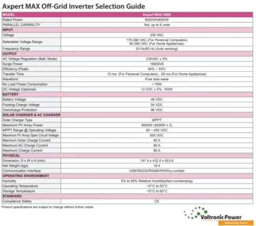 Ventajas Clave del Inversor Solar Axpert Max 8000W Este inversor se presenta como una opción robusta para aquellos que buscan flexibilidad y eficiencia en sus sistemas solares. Las principales ventajas que se destacan incluyen: Escalabilidad: Al soportar hasta 6 inversores en paralelo, el sistema puede ampliarse fácilmente según las necesidades energéticas. Alta potencia: Su capacidad de manejar hasta 16kW en picos de demanda permite una mayor estabilidad durante momentos de alto consumo. Rango de voltaje amplio: El rango de 90V-450V le otorga gran versatilidad para trabajar con diferentes configuraciones de paneles solares. Eficiencia MPPT: El regulador MPPT asegura que se maximice la energía producida por los paneles solares en todo momento. Protección avanzada: Las funciones de protección contra sobrecargas y cortocircuitos brindan seguridad adicional al sistema.